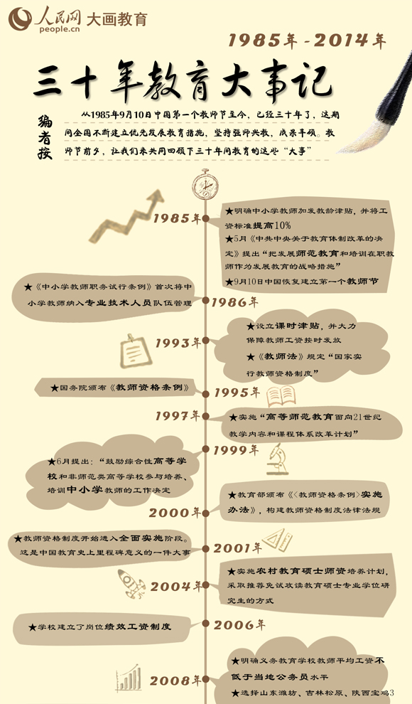 TQ~Ш|jưOq1985~910餤Ĥ@ӱЮv`ܤAwgTQ~FAoꤣ_إuoiШ|IAjvСAG׺ӡAЮv`eiAڭ̦@P^UUTQ~Ш|oǡjơC<
         